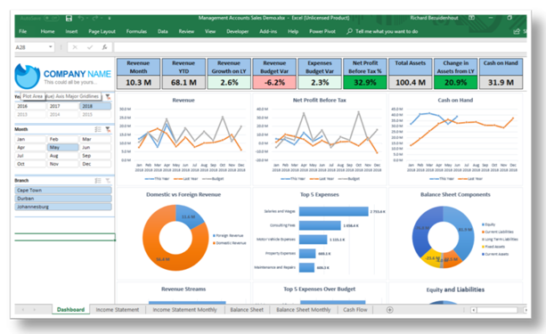 1)	Monthly Management accounts   Your company financial statements carry detailed information about the potential future of your company. Financial transactions of a company can be summarized intomonthly management accounts so that directors can take some informed decisions. Smartax can remove the concerns of preparing these reports regularly andgive some professional advice based on statistics